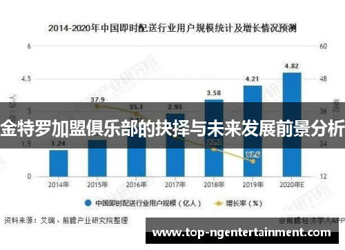 金特罗加盟俱乐部的抉择与未来发展前景分析
