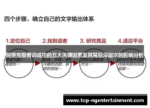 阿贾克斯青训成功的五大关键因素及其背后深层次的影响分析 阿贾克斯青训成功的五大关键因素及其背后深层次的影响分析