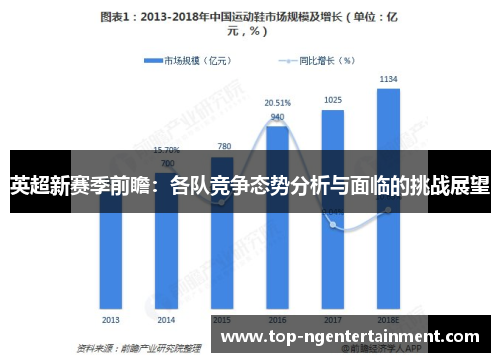 英超新赛季前瞻：各队竞争态势分析与面临的挑战展望